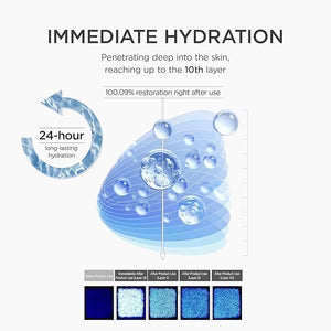 SKIN1004 - Madagascar Centella Matrixyl 10% Boosting Shot Ampoule (Original)